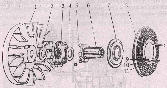 Регулировка центробежного регулятора на мотоблоке - Сад и Огород